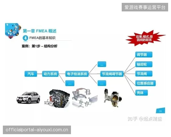 超过85%的临时空间模块应用通过标准化组件清退了传统复杂的施工审批流程